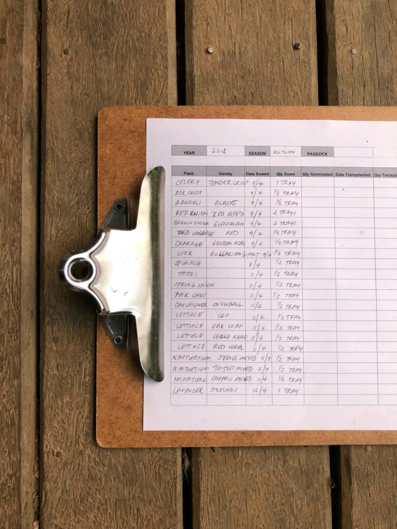 Clipboard organizer used before switching to the best inventory software for small business